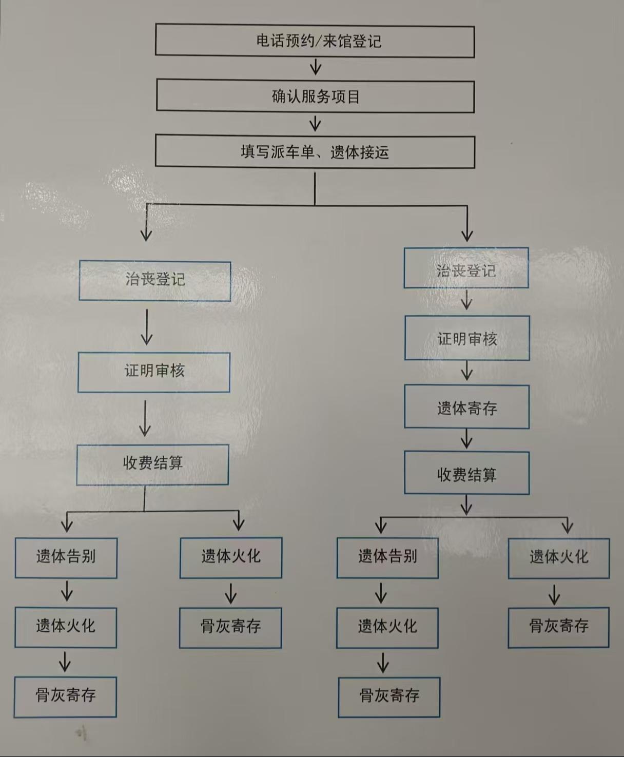 廊坊市永清县殡仪馆园区图片