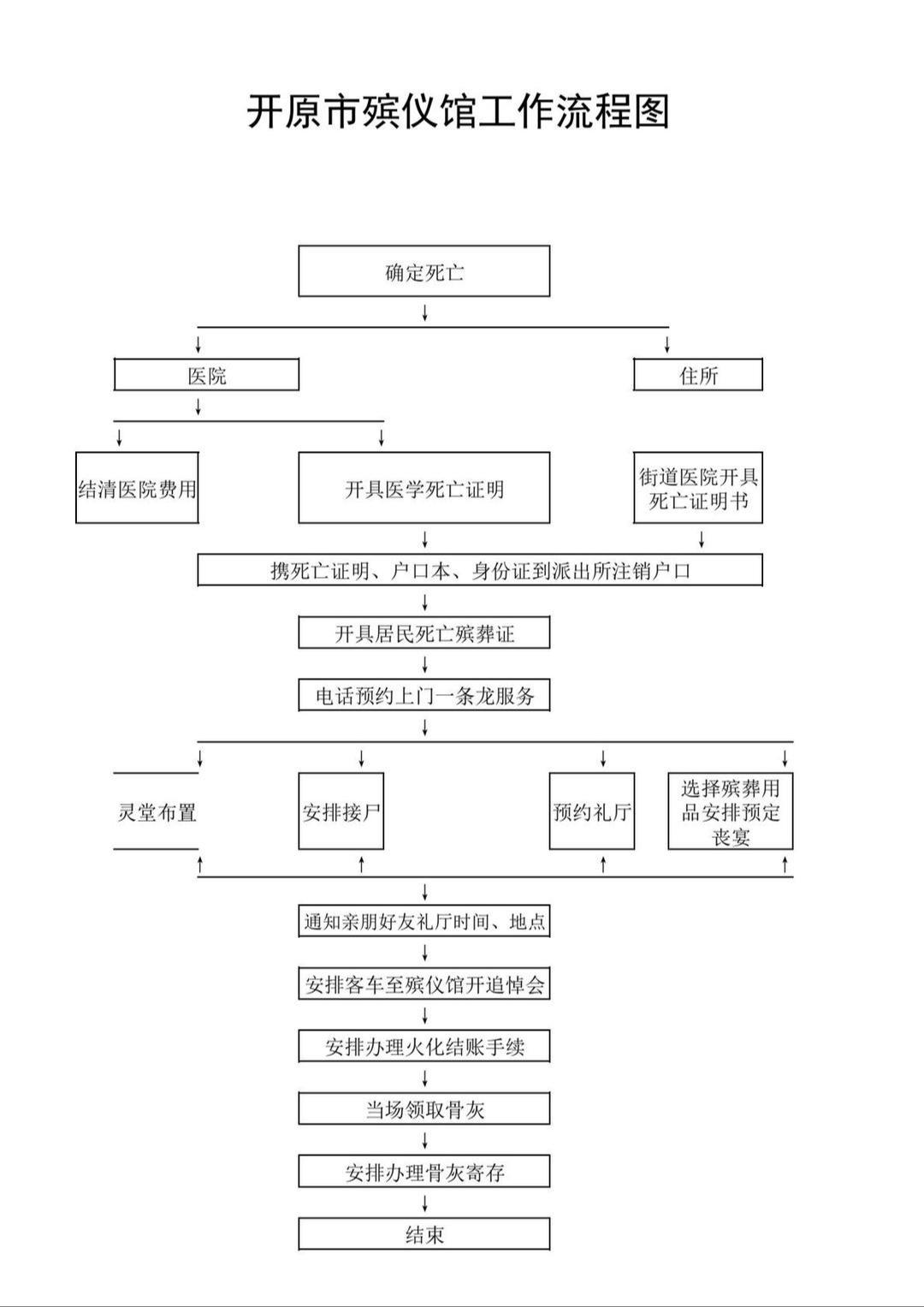 开原市殡仪馆园区图片