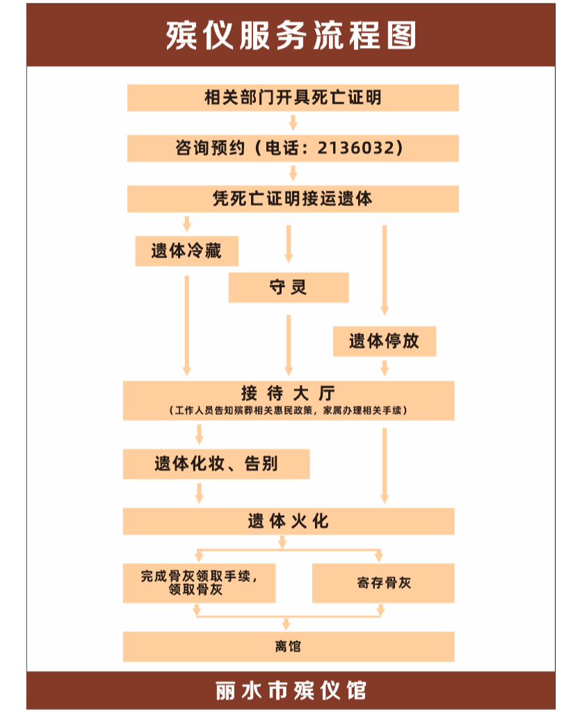 丽水市殡仪馆园区图片