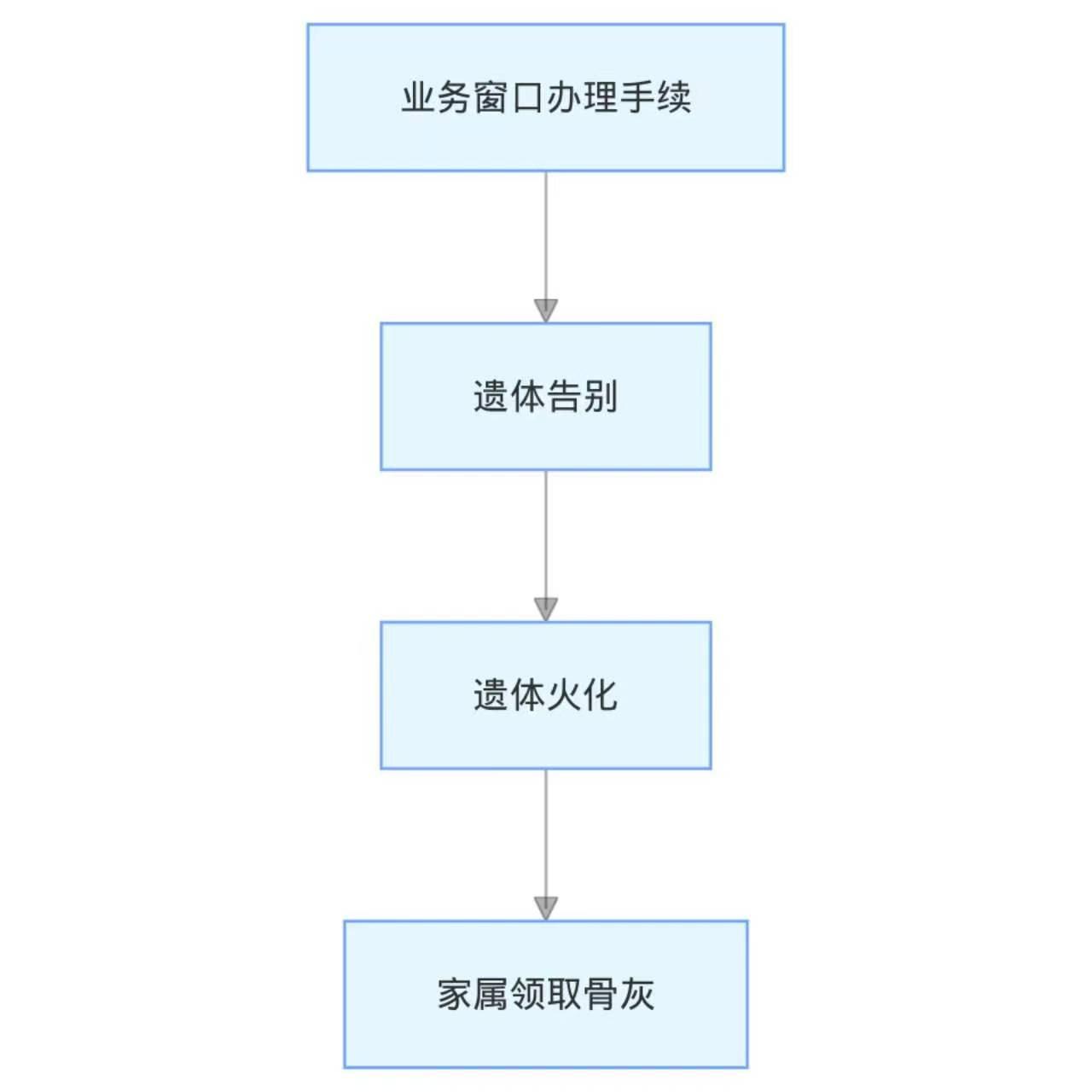 文安县殡仪馆园区图片