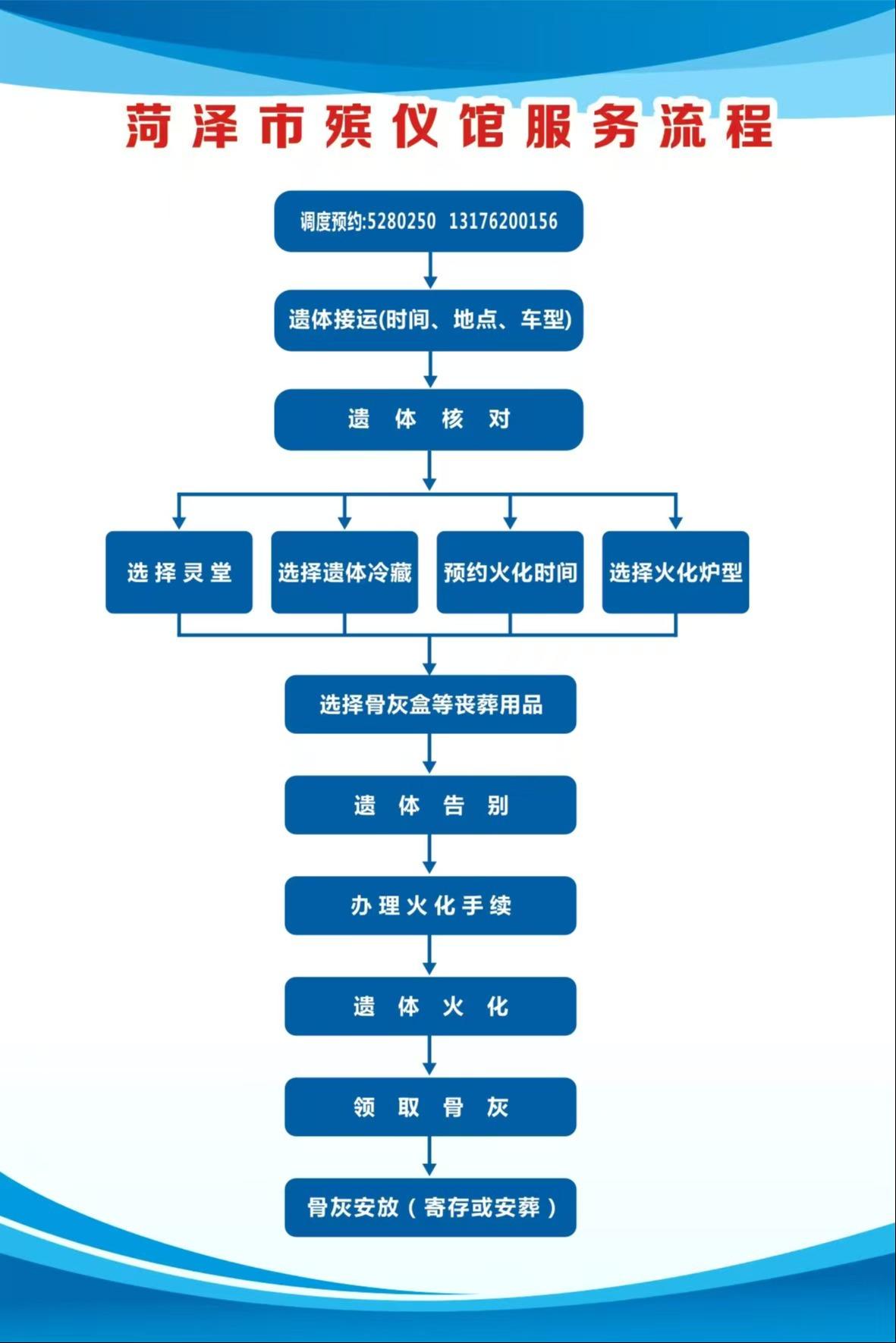 菏泽市殡仪馆园区图片