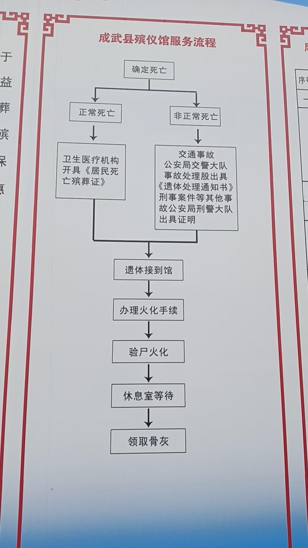 成武县殡仪馆园区图片