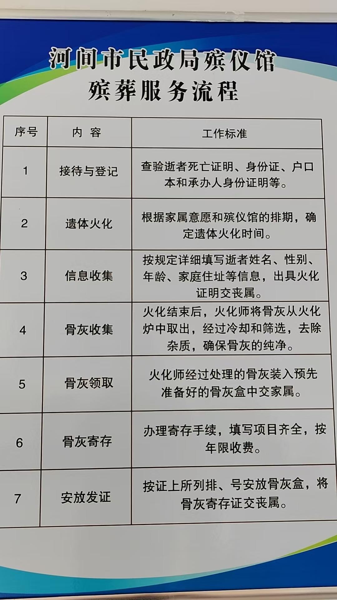 河间市殡仪馆园区图片