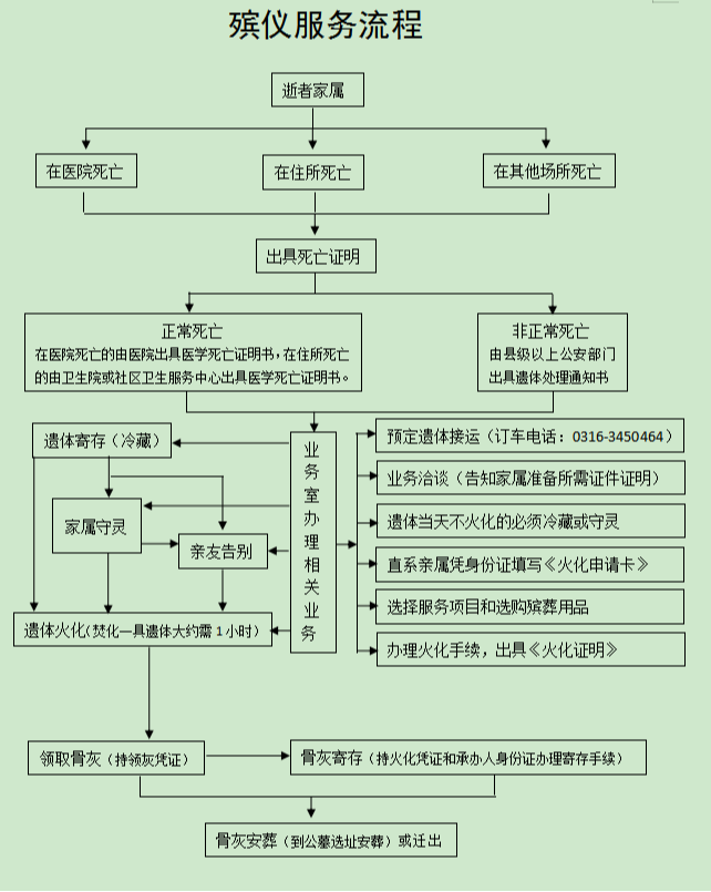 三河市民政局殡仪馆园区图片