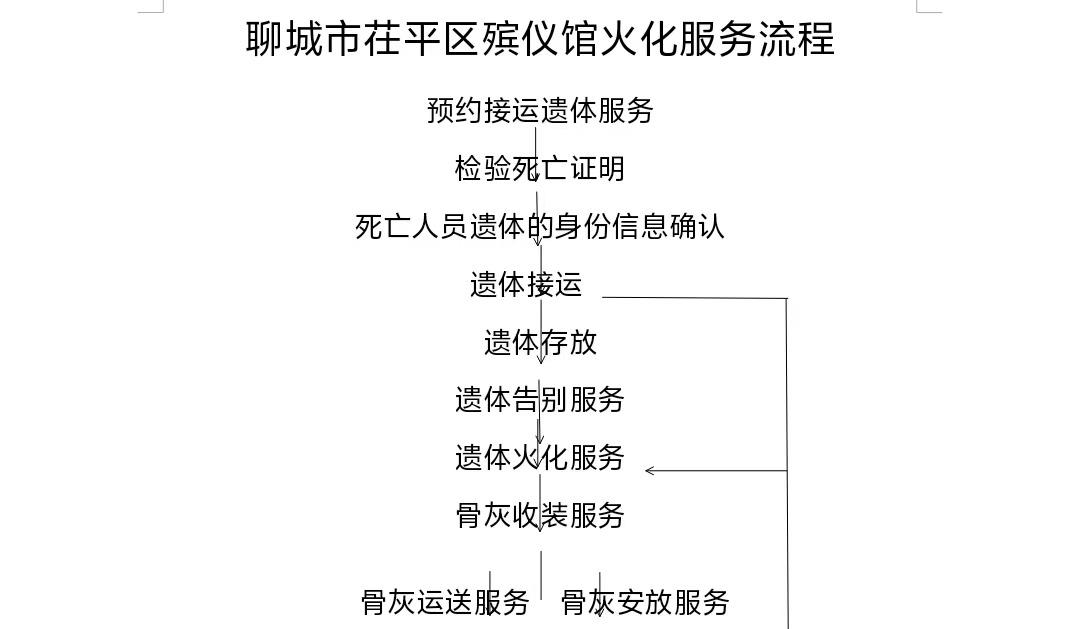 聊城市茌平区殡仪馆园区图片