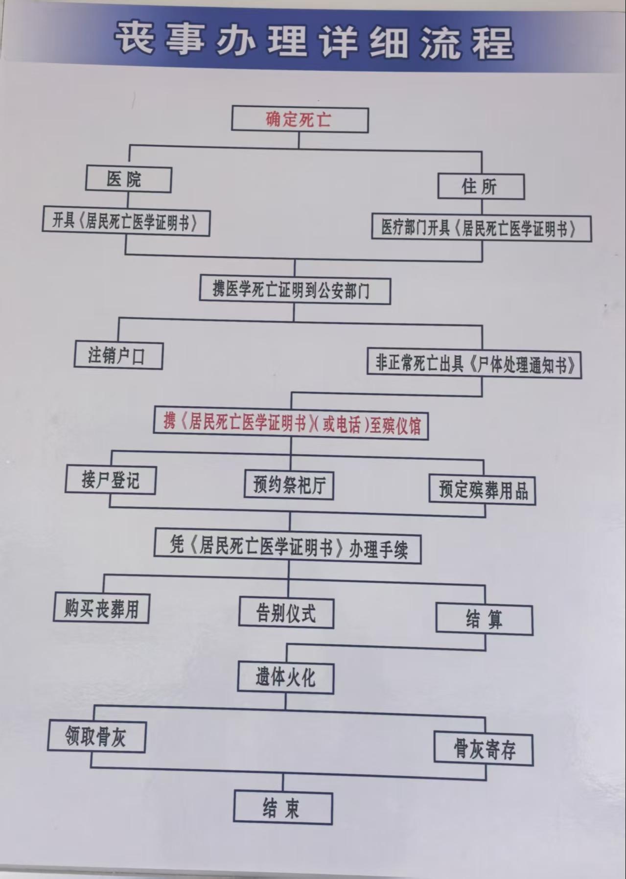 东港市殡仪馆园区图片