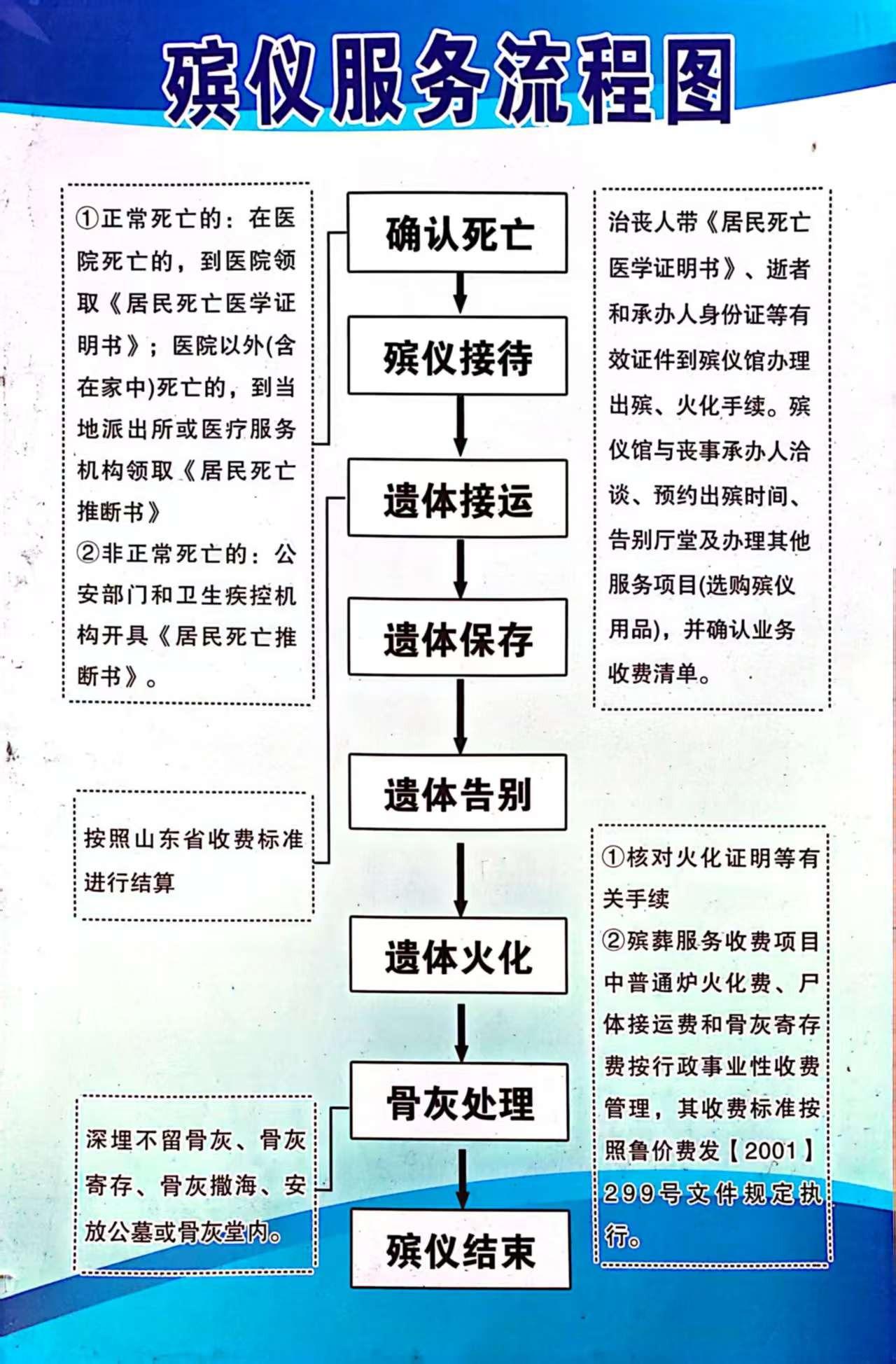 沂南县殡葬事务服务中心(挂沂南县殡仪馆牌子)园区图片