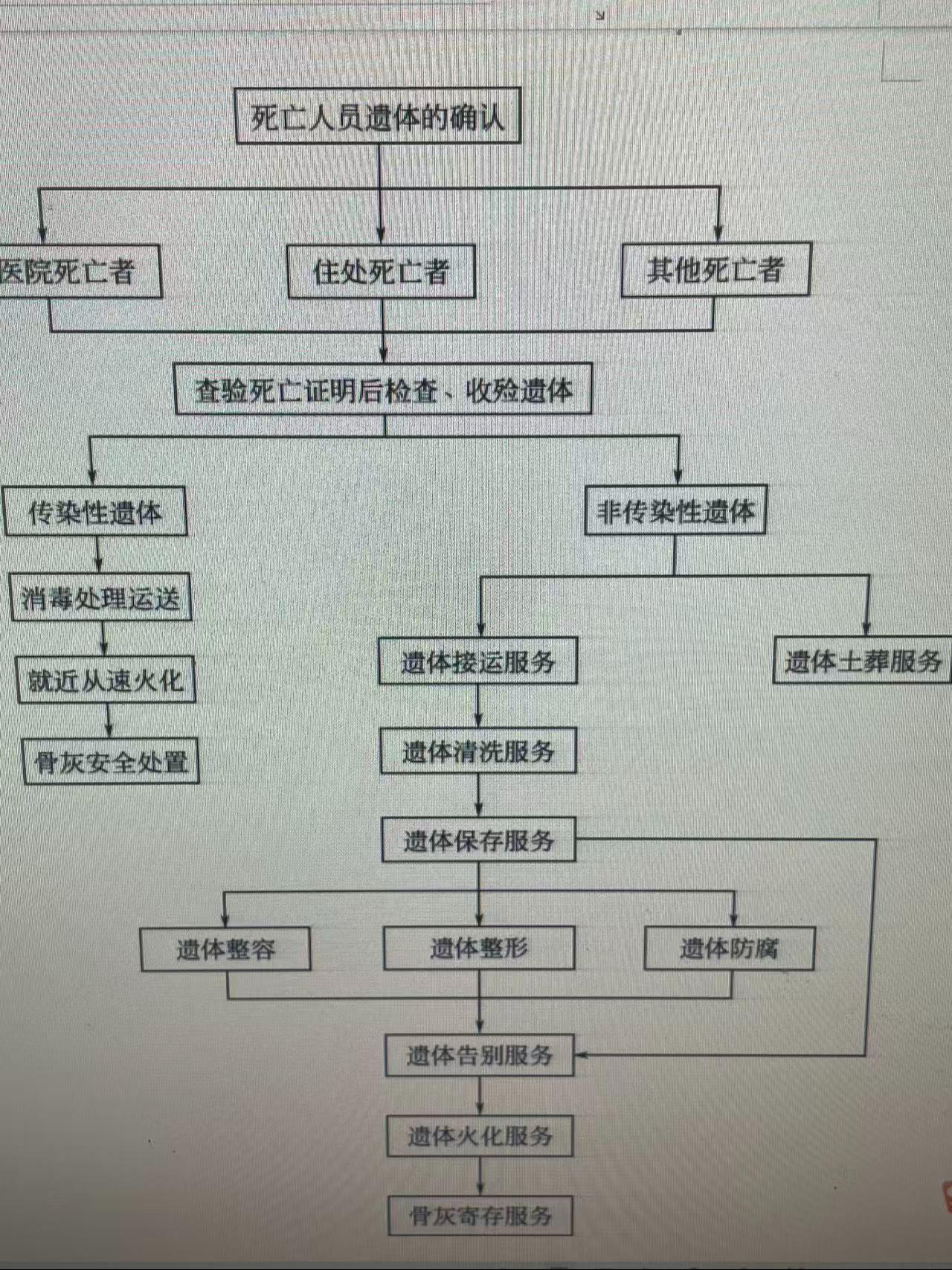 大城县殡仪馆园区图片