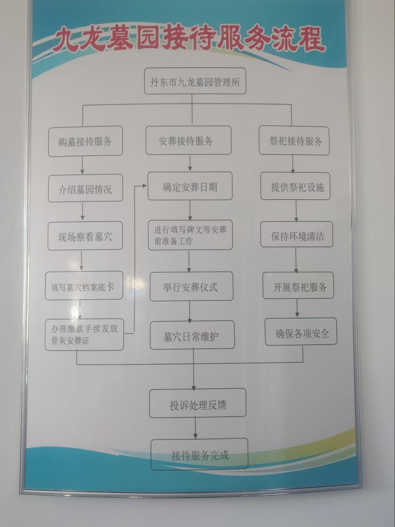 丹东市九龙墓园管理所园区图片