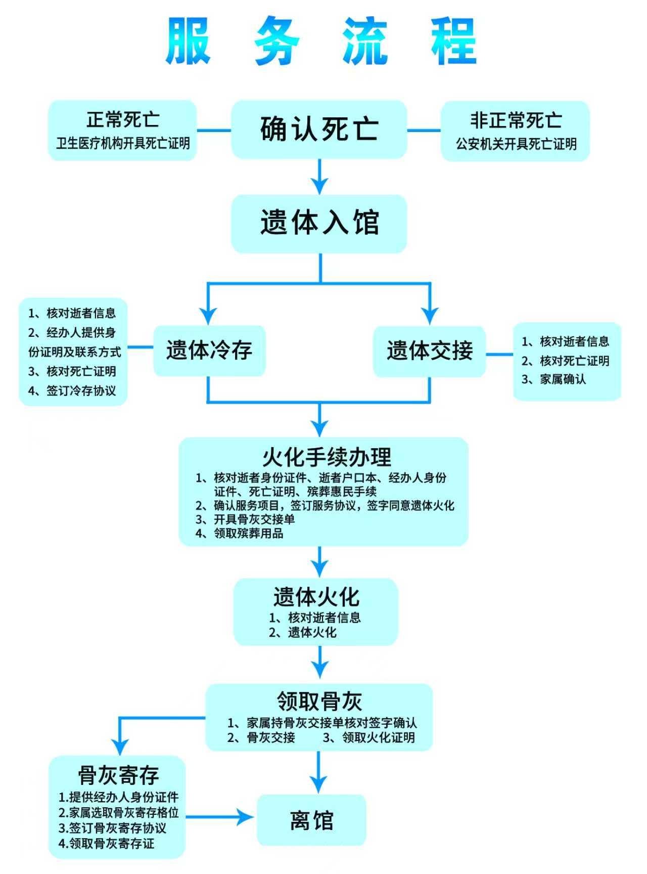 滕州市殡葬管理所园区图片