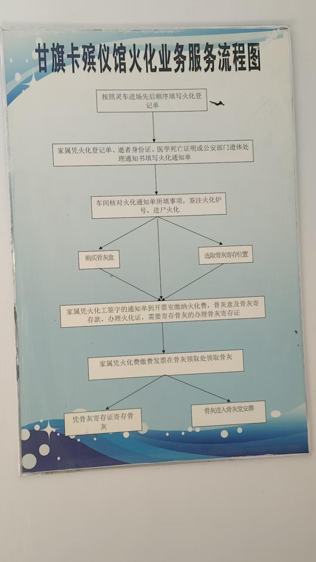 科左后旗甘旗卡殡仪馆园区图片