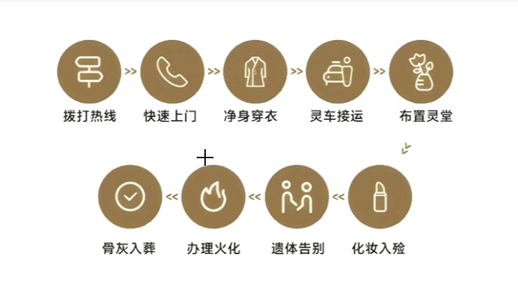 库伦旗永安殡仪馆园区图片