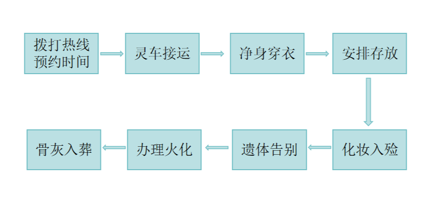 大厂回族自治县殡仪馆园区图片