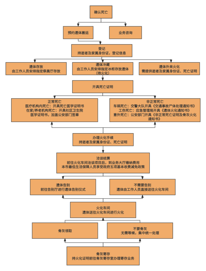 梅河口市殡仪馆园区图片