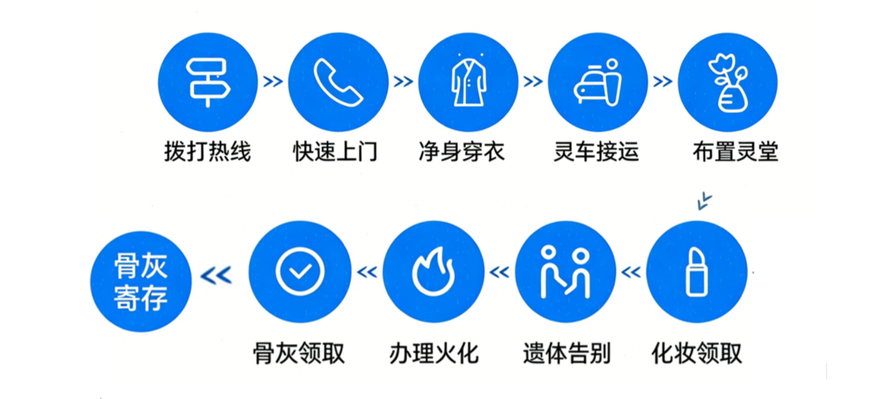 荔浦市殡仪馆园区图片