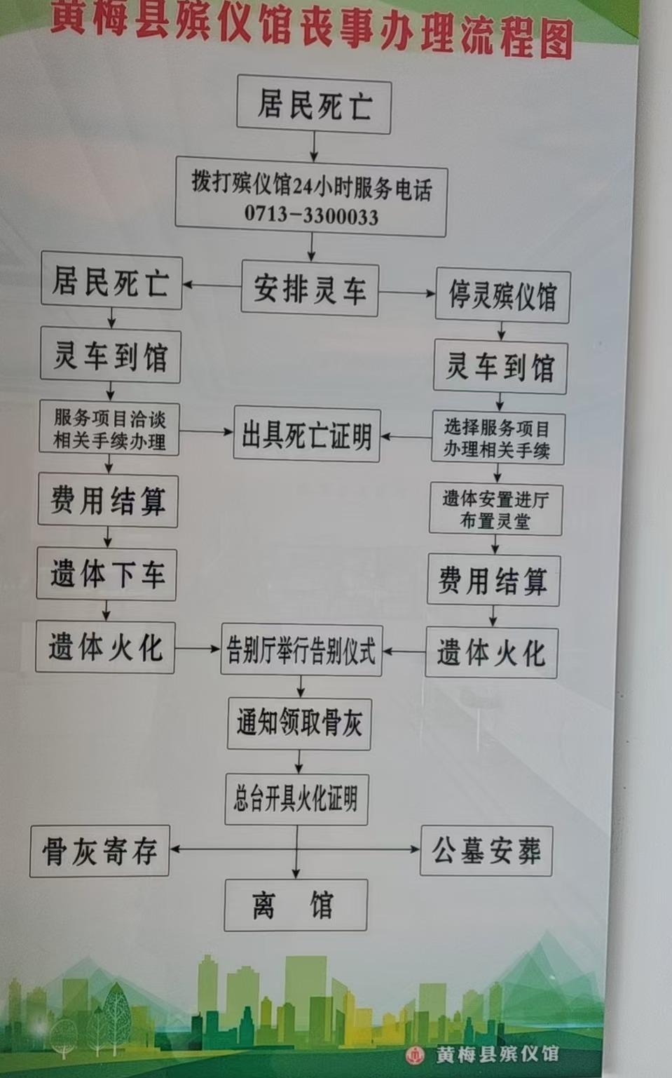 黄梅县殡仪馆园区图片