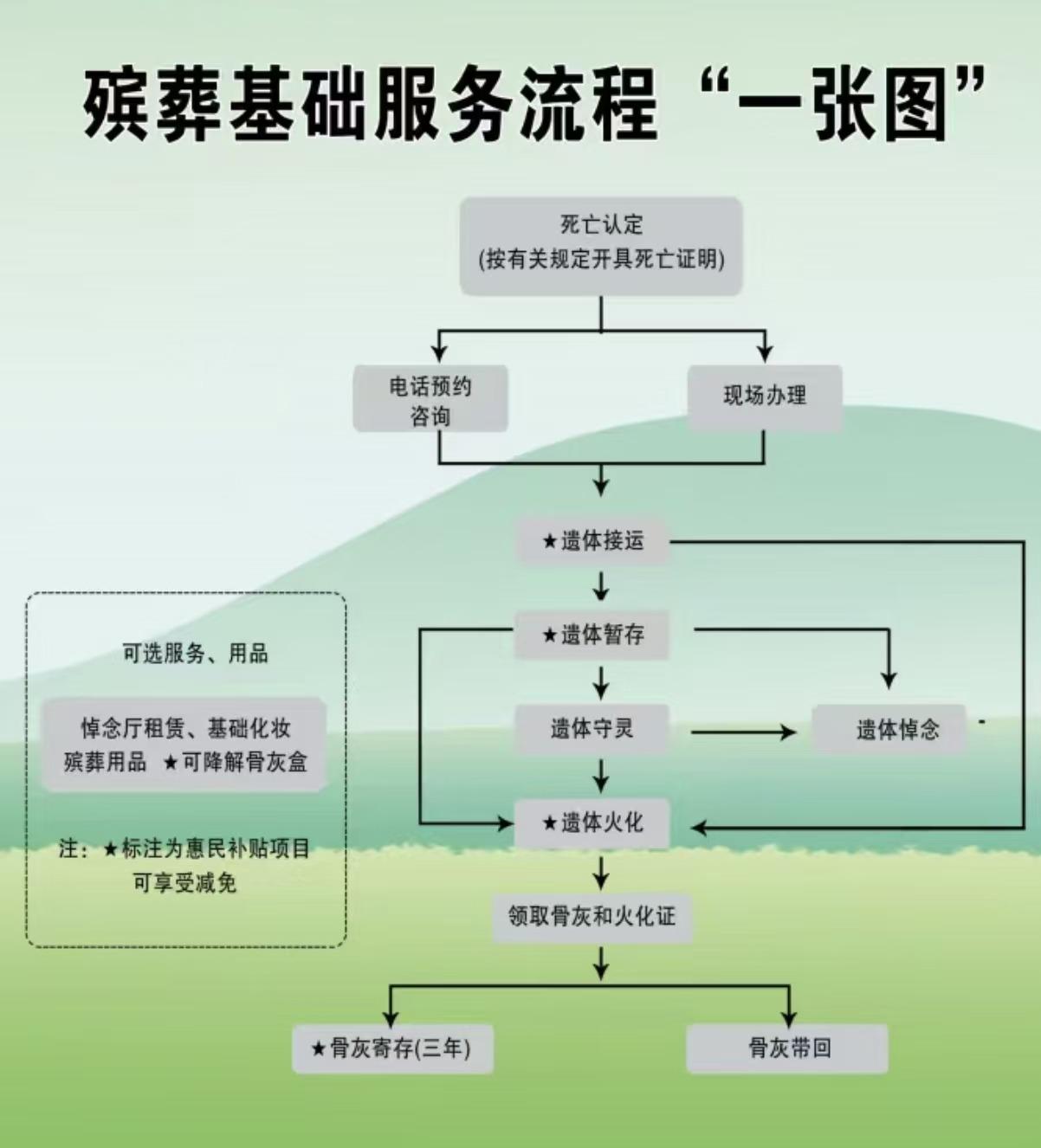 清丰县殡葬事务中心园区图片