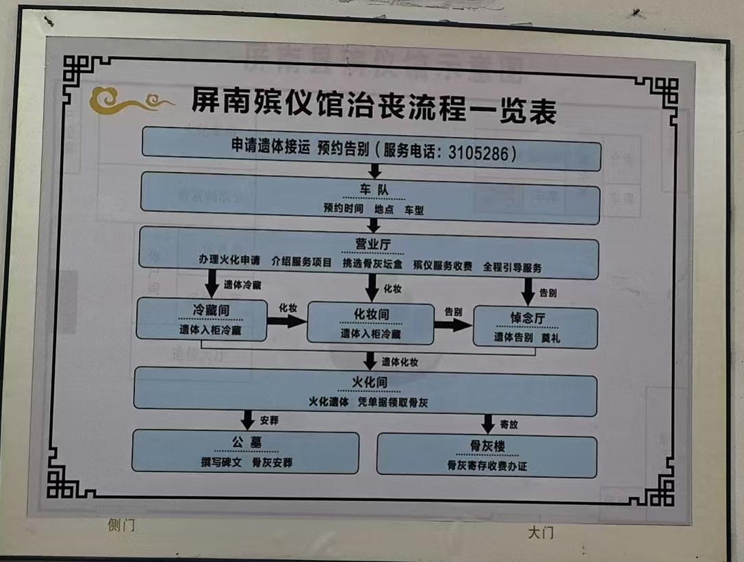 屏南永怀殡葬有限公司园区图片