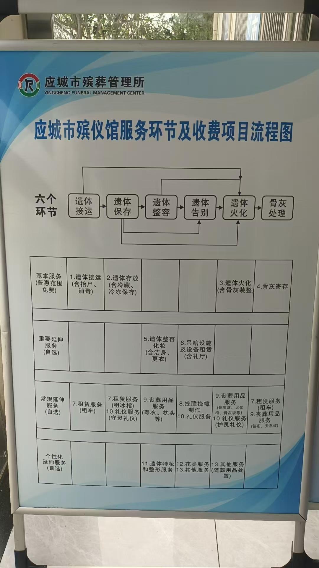 应城市殡葬管理所园区图片