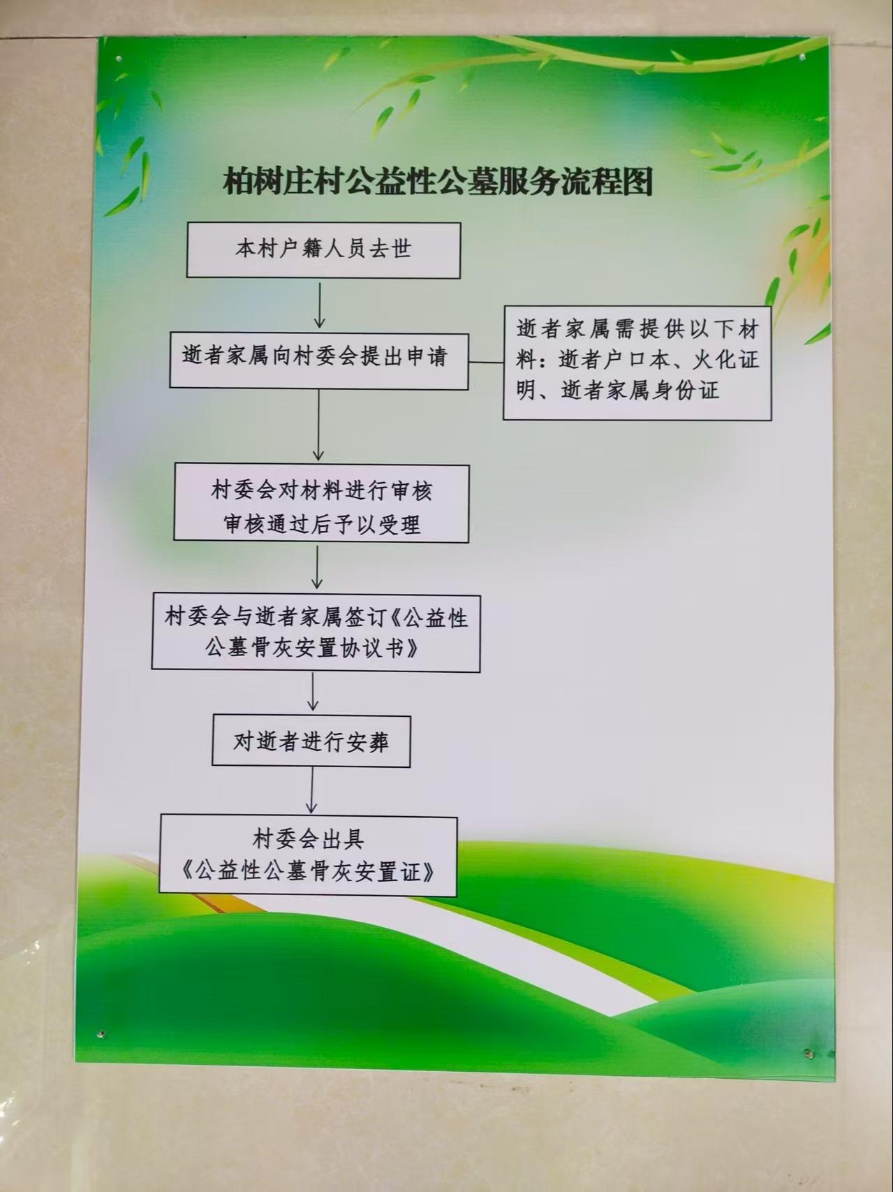 顺义区张镇柏树庄村公益性公墓
