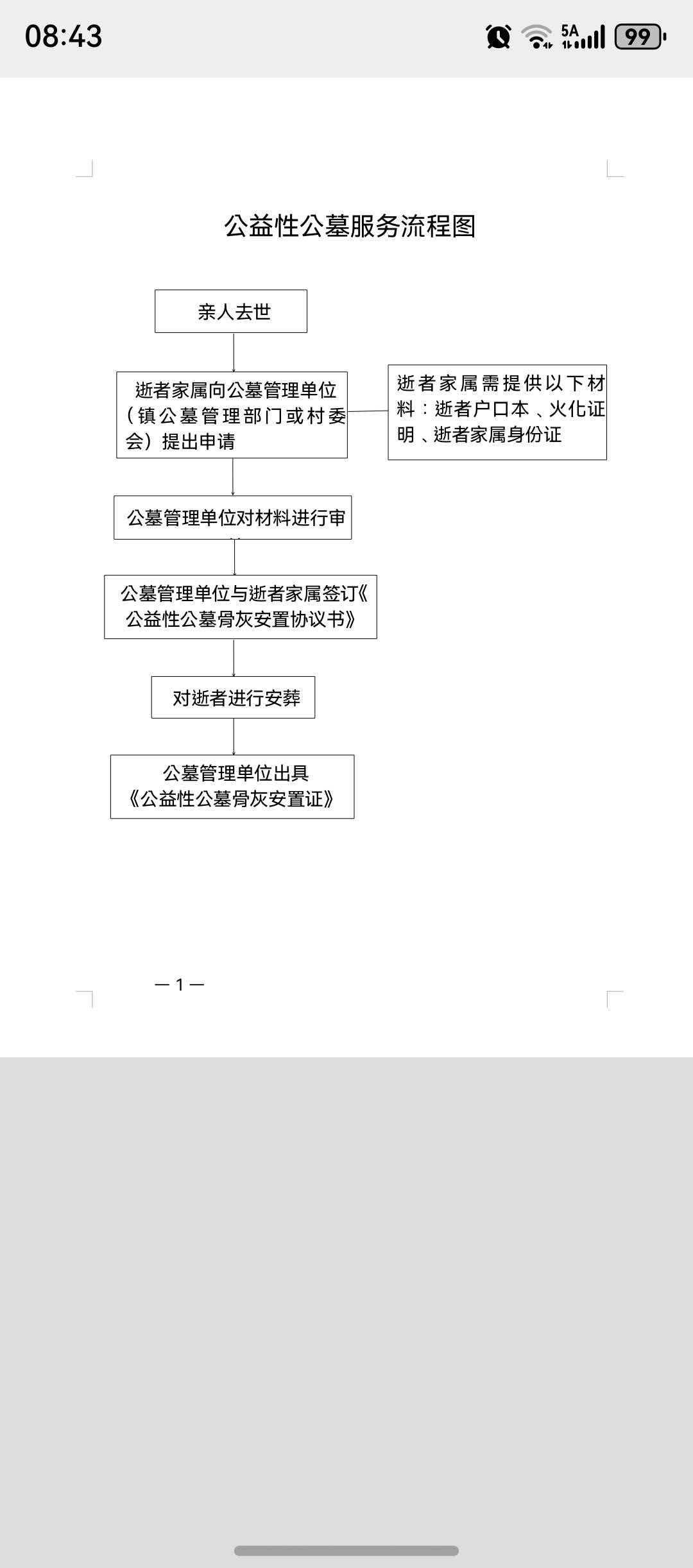 北京市顺义区木林镇唐指山村公益性公墓园区图片
