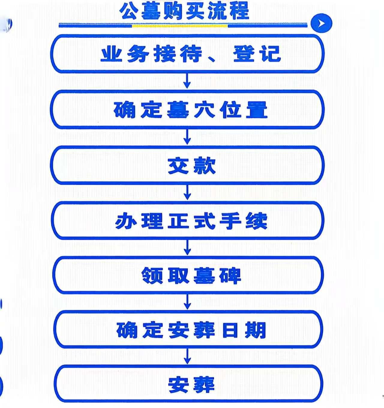 勐腊县静安公墓园区图片