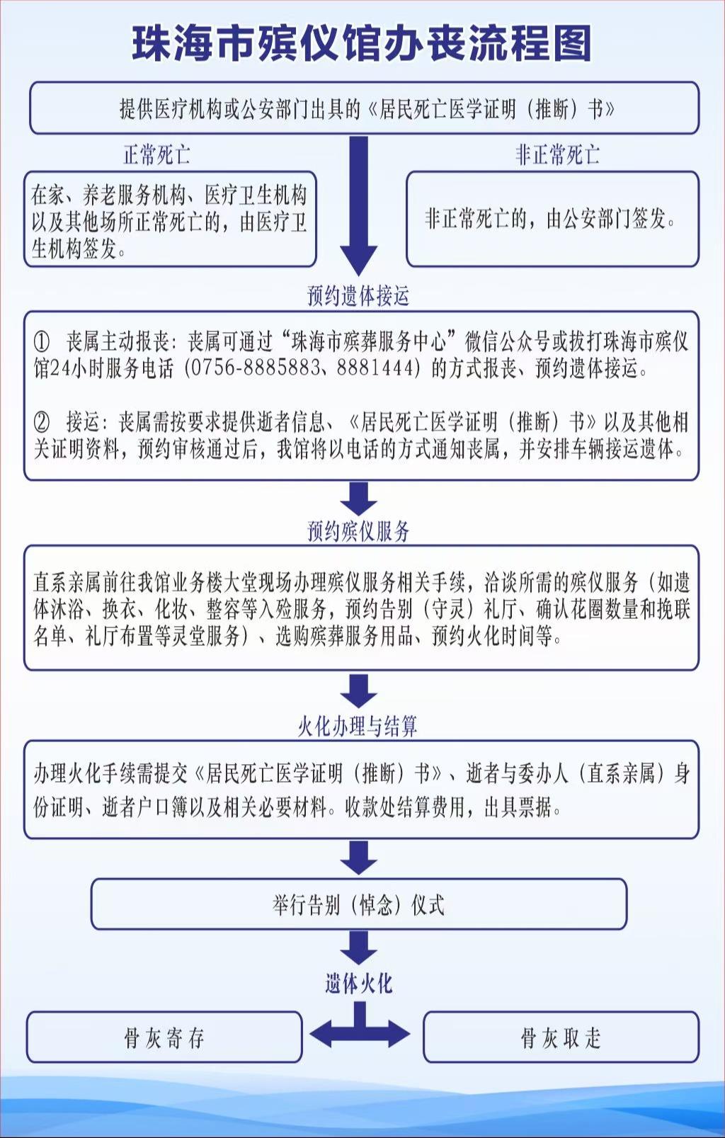 珠海市殡仪馆园区图片