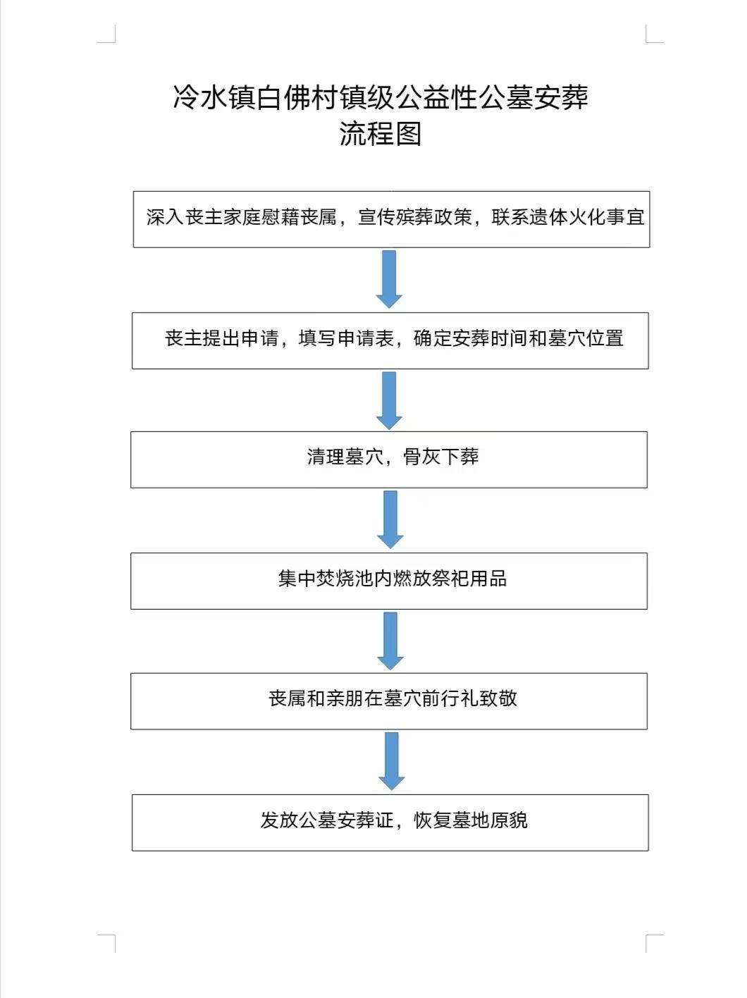 钟祥市冷水镇白佛村公墓园区图片