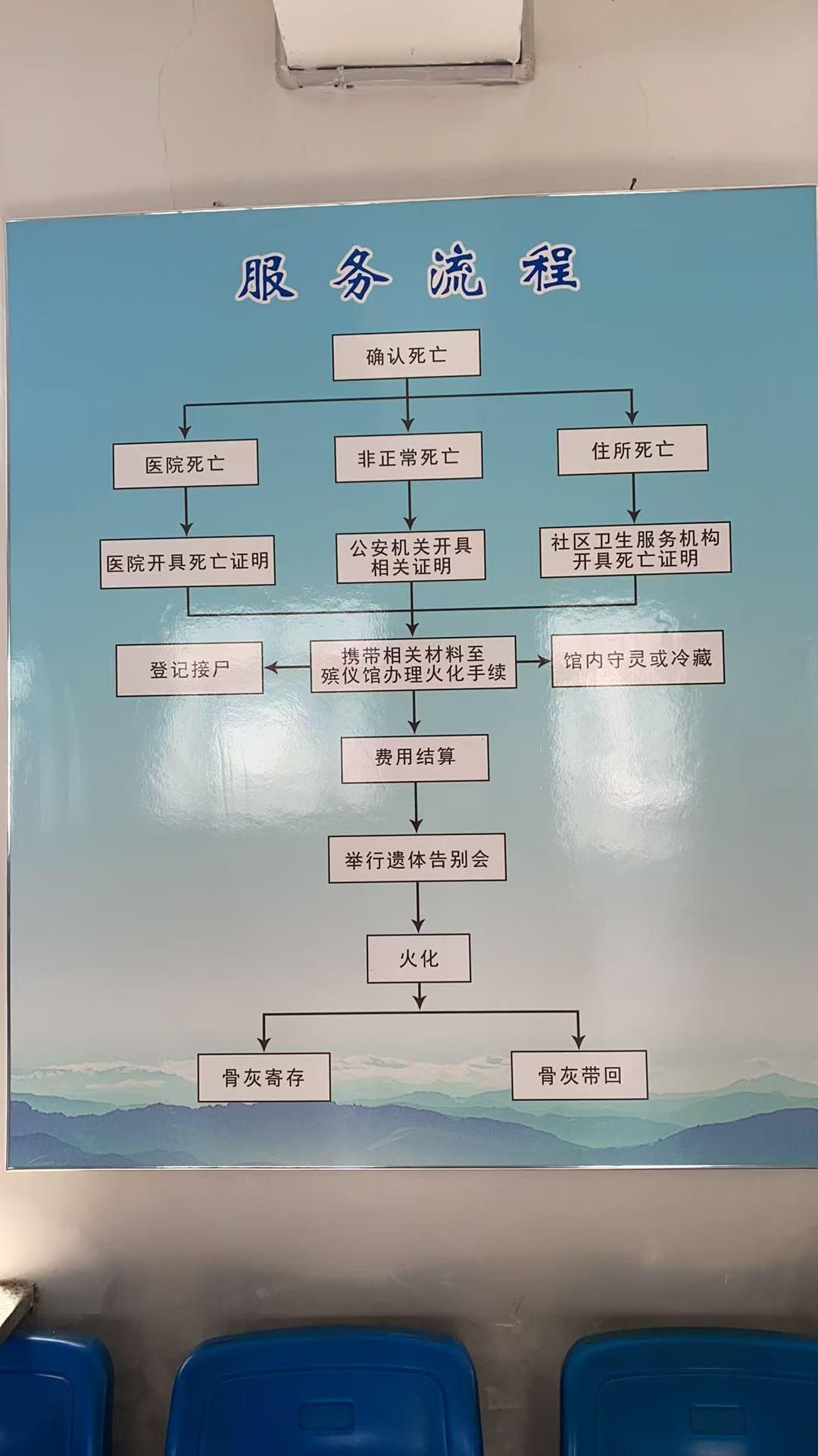 伊通满族自治县殡仪馆园区图片