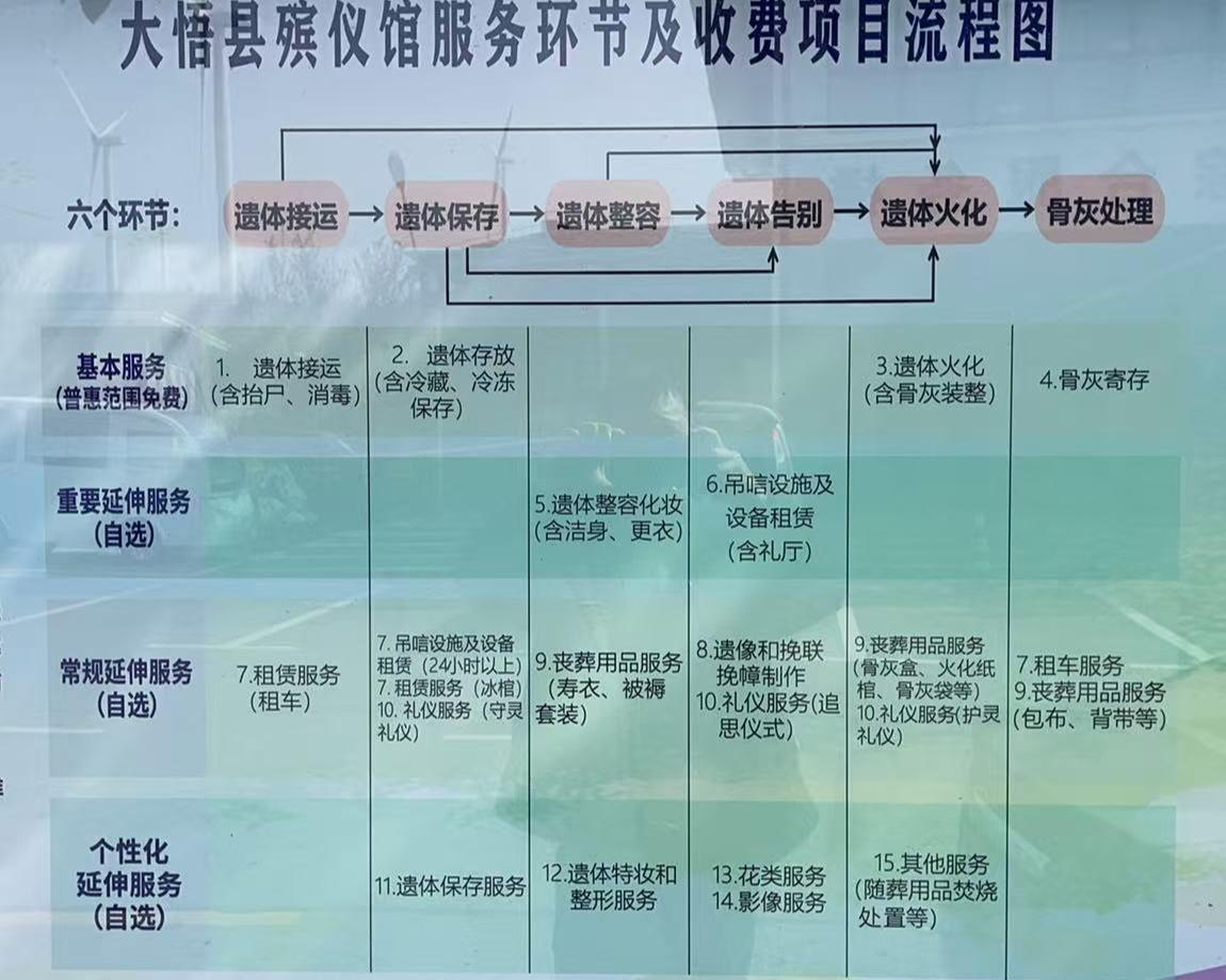 大悟县殡仪馆园区图片