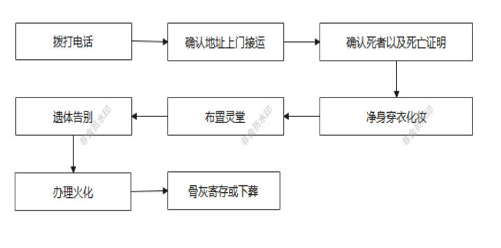 辽阳市晟弘殡葬文化服务有限责任公司园区图片