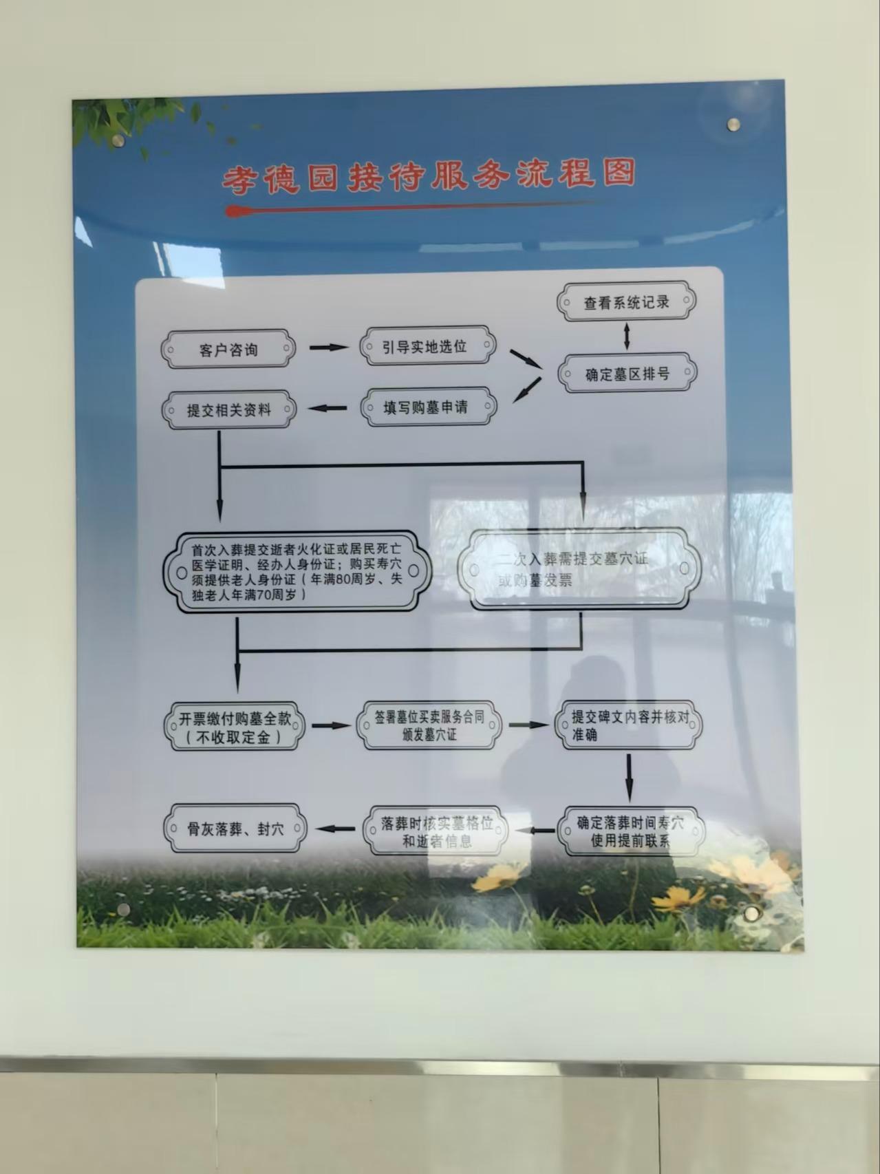 滨海县孝德园公墓园区图片