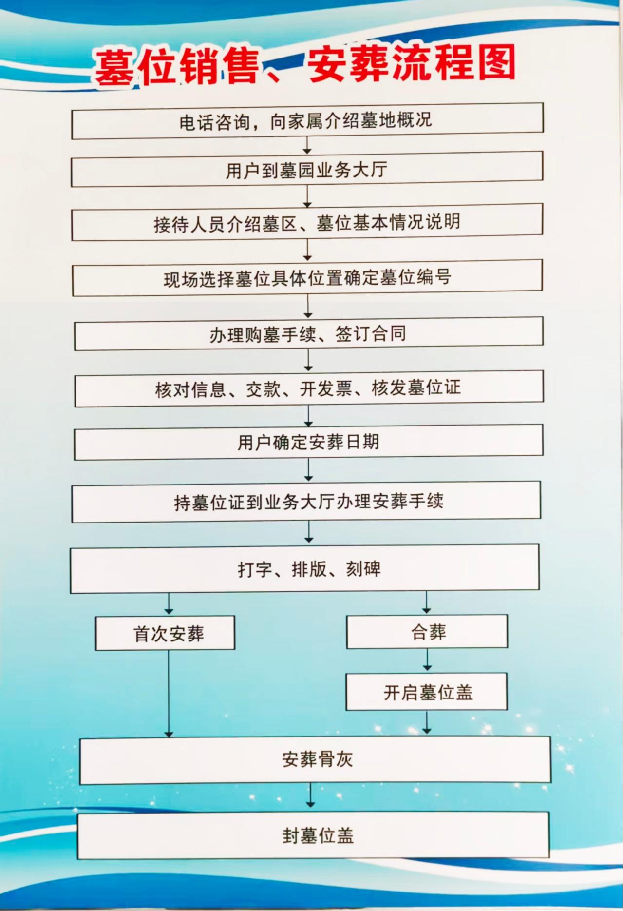 鞍山市城市公益性公墓园区图片