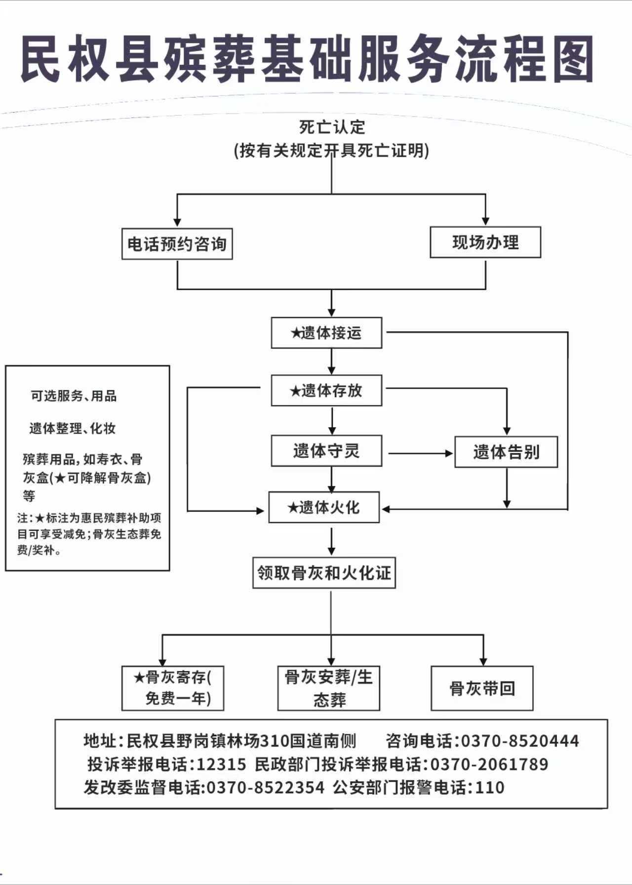 民权县殡葬改革服务中心园区图片