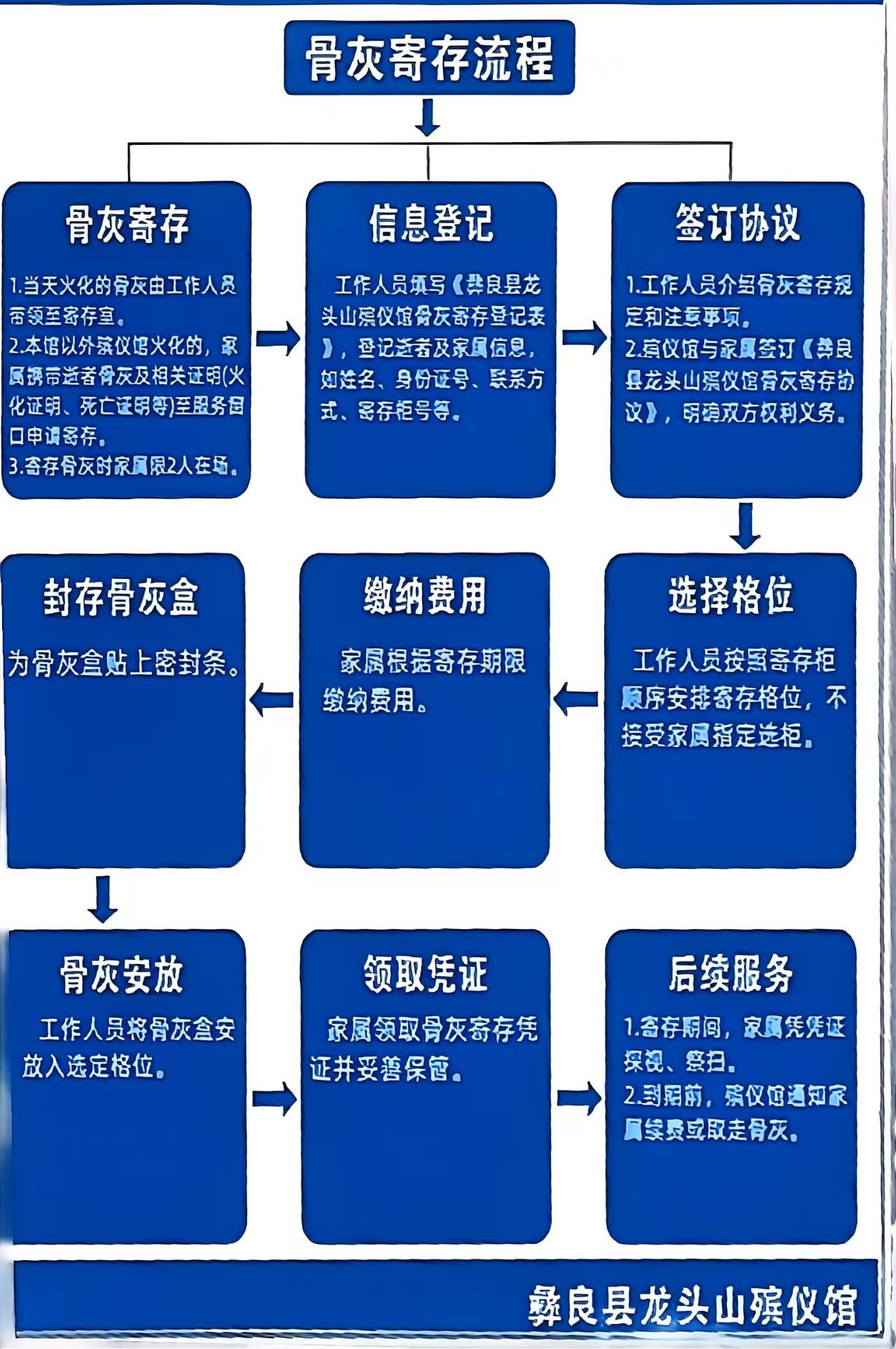 彝良县骨灰堂园区图片