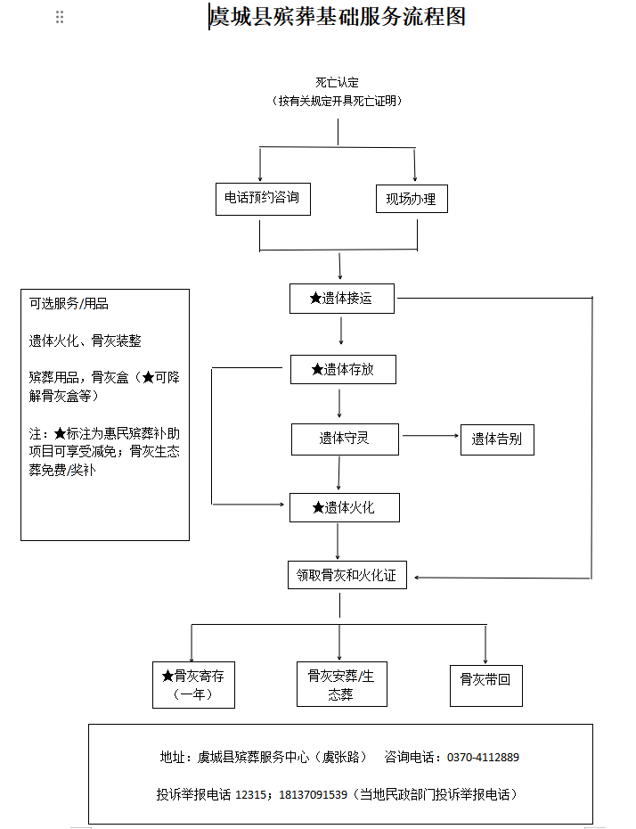 虞城县殡葬服务中心园区图片
