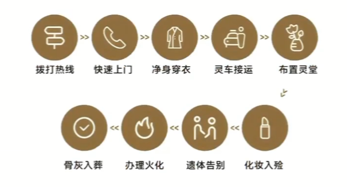 连城县殡仪馆园区图片