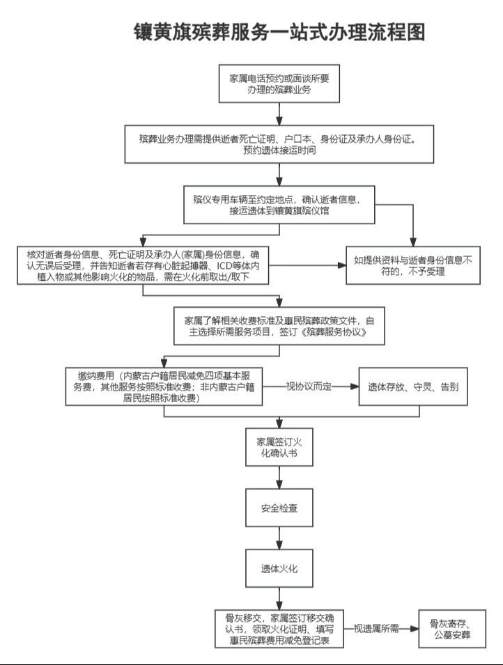 镶黄旗民政事业发展中心园区图片