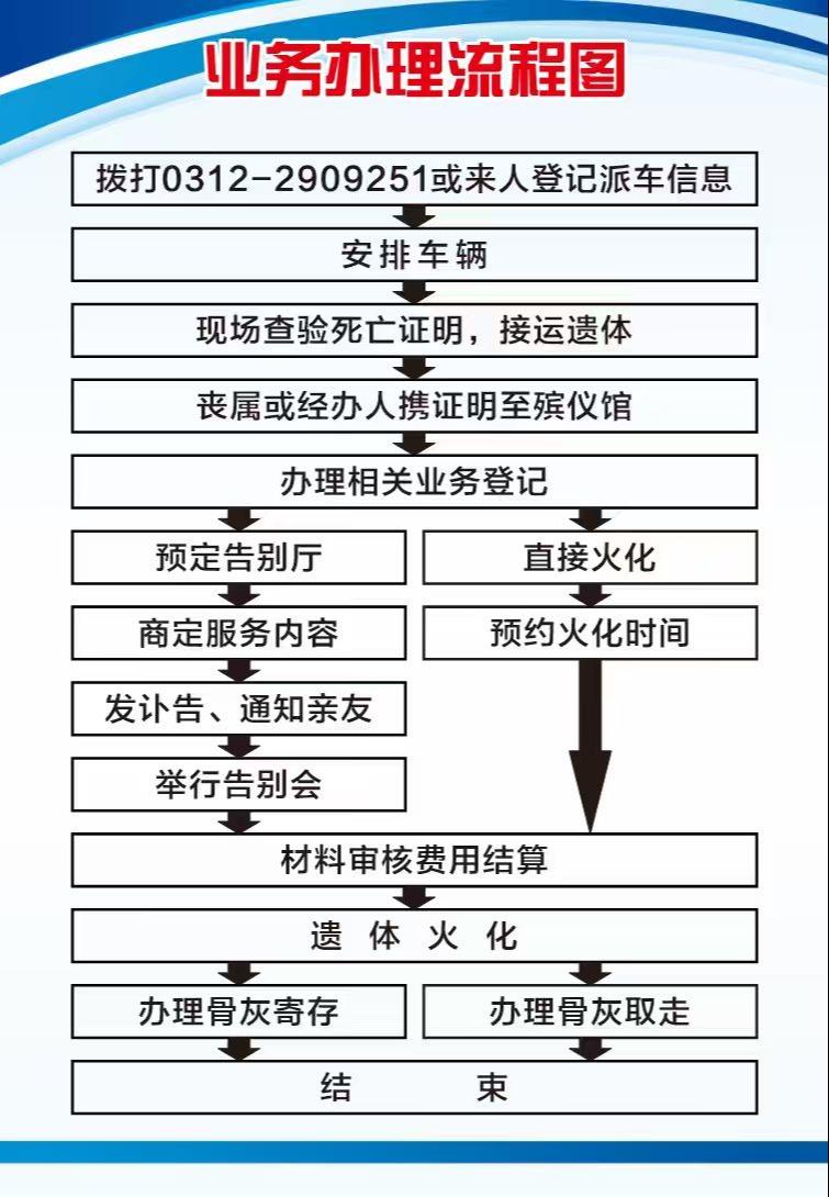 高碑店市殡葬服务所园区图片