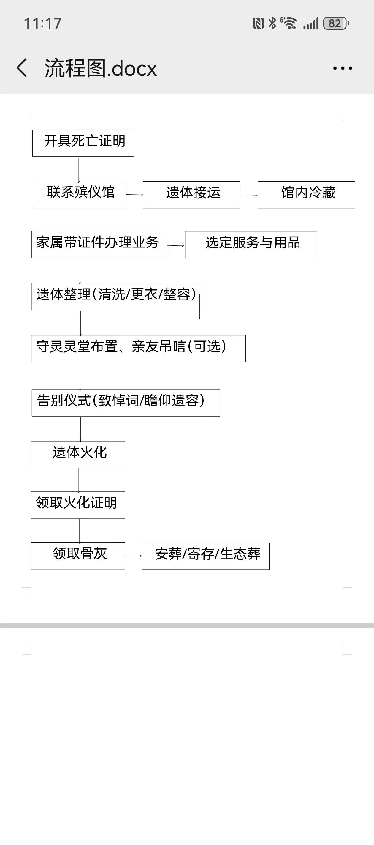 沙河市殡葬管理服务中心园区图片