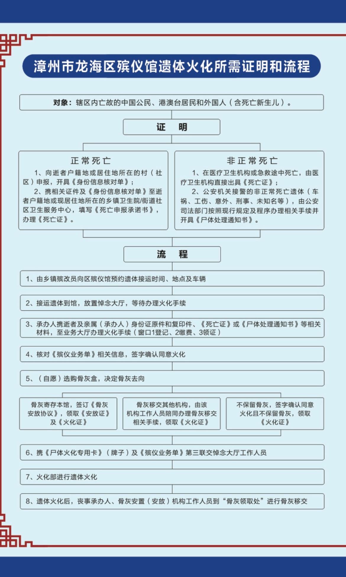 漳州市龙海区殡仪馆园区图片