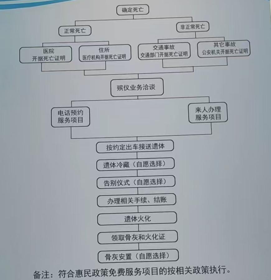 安国市殡葬服务所园区图片