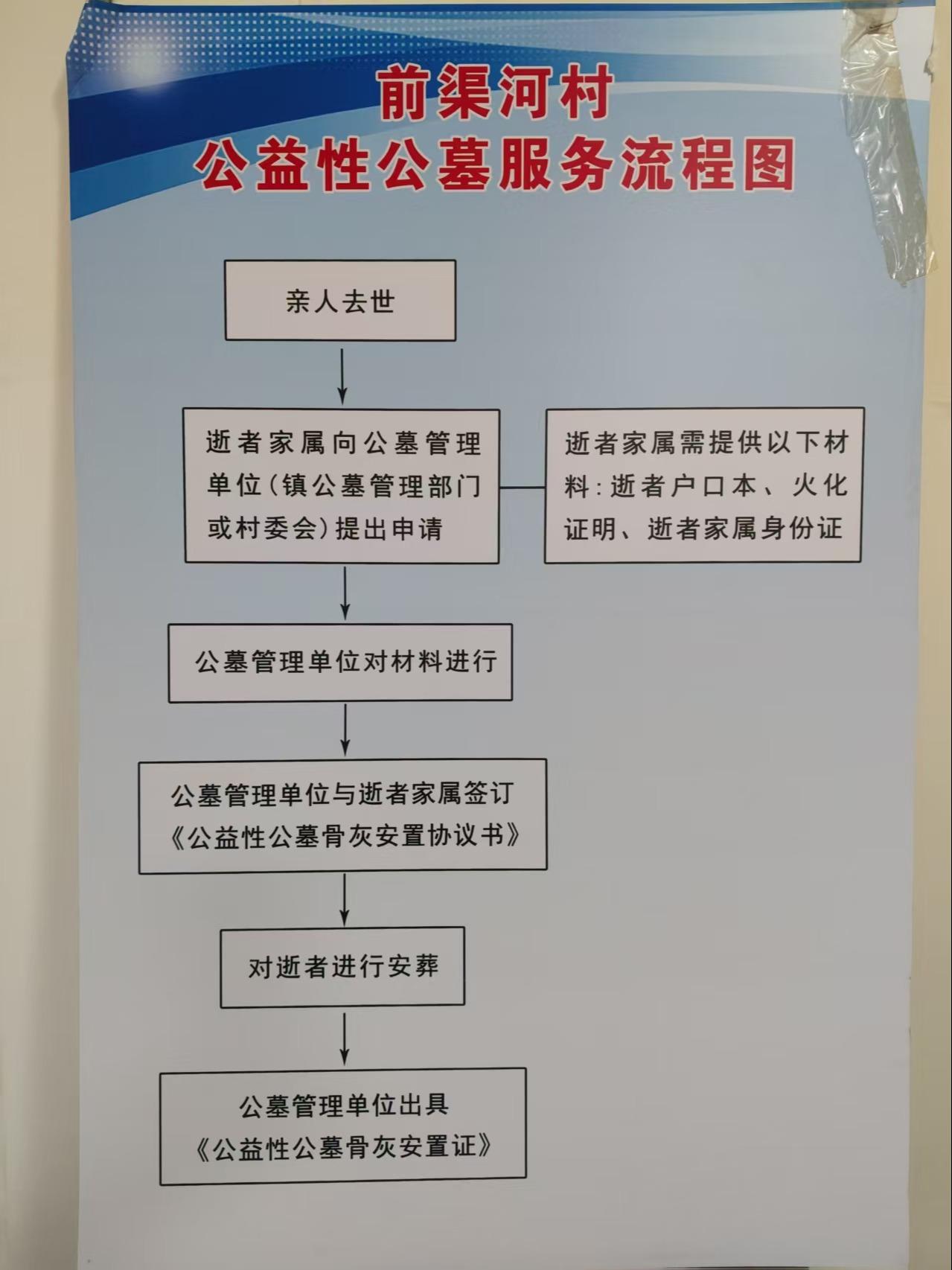 北京市顺义区高丽营镇前渠河村公益性公墓园区图片