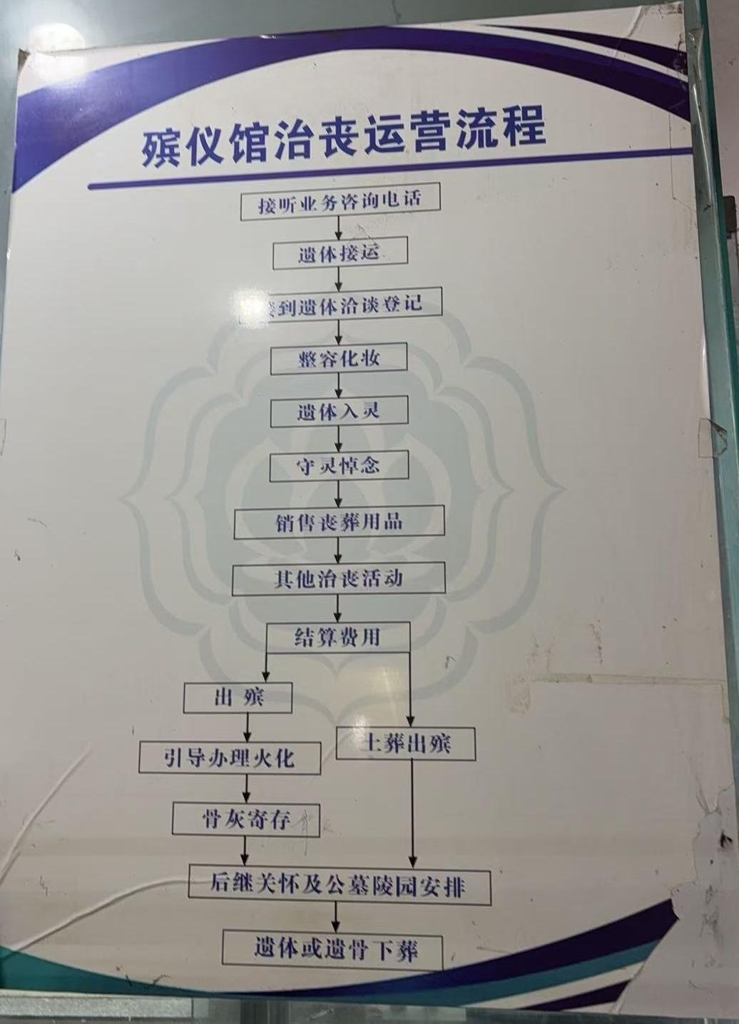 重庆慈山殡葬服务有限公司园区图片