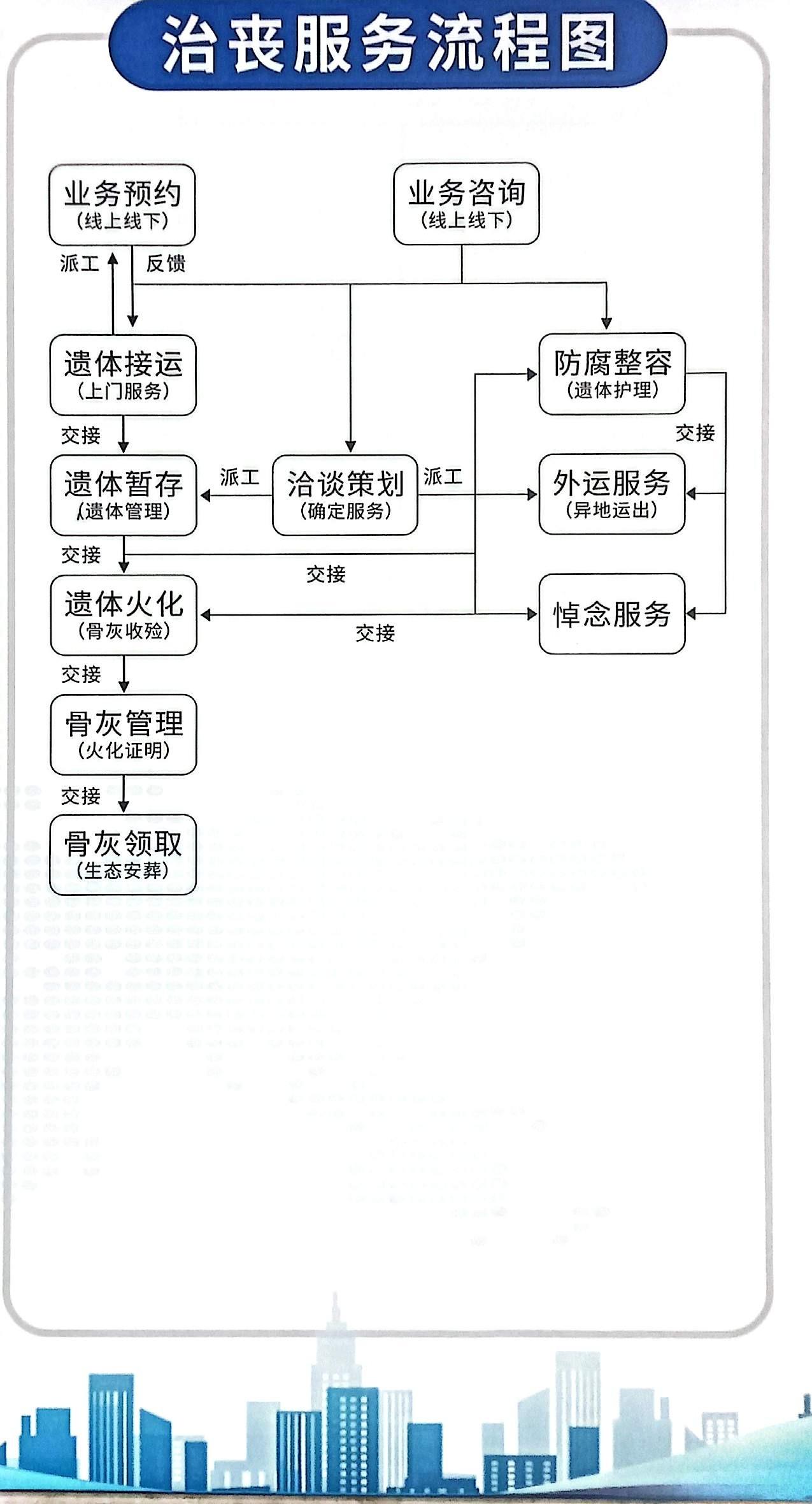 黔西市灵云殡仪馆（普通合伙）园区图片