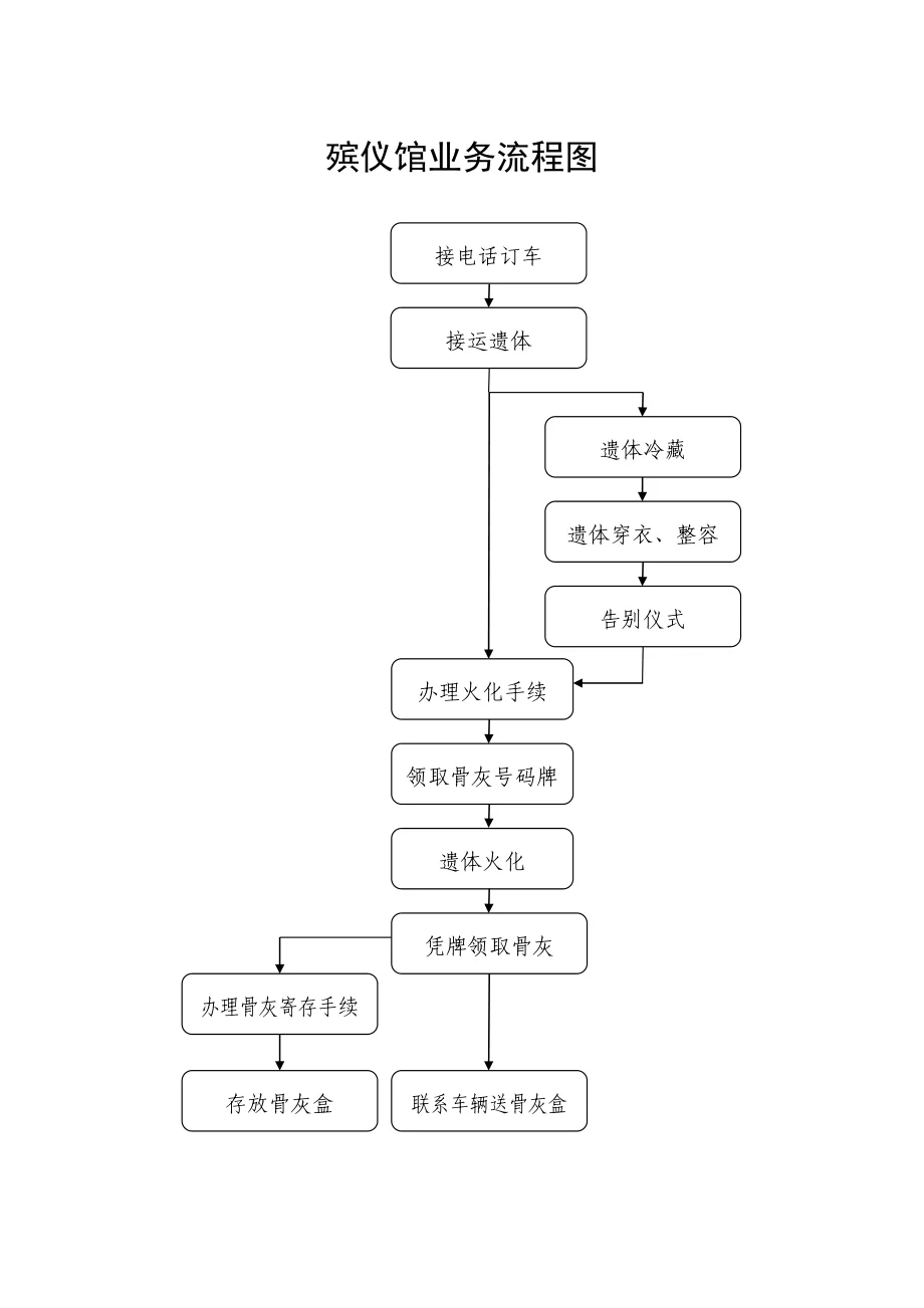 沧源佤族自治县殡仪馆园区图片