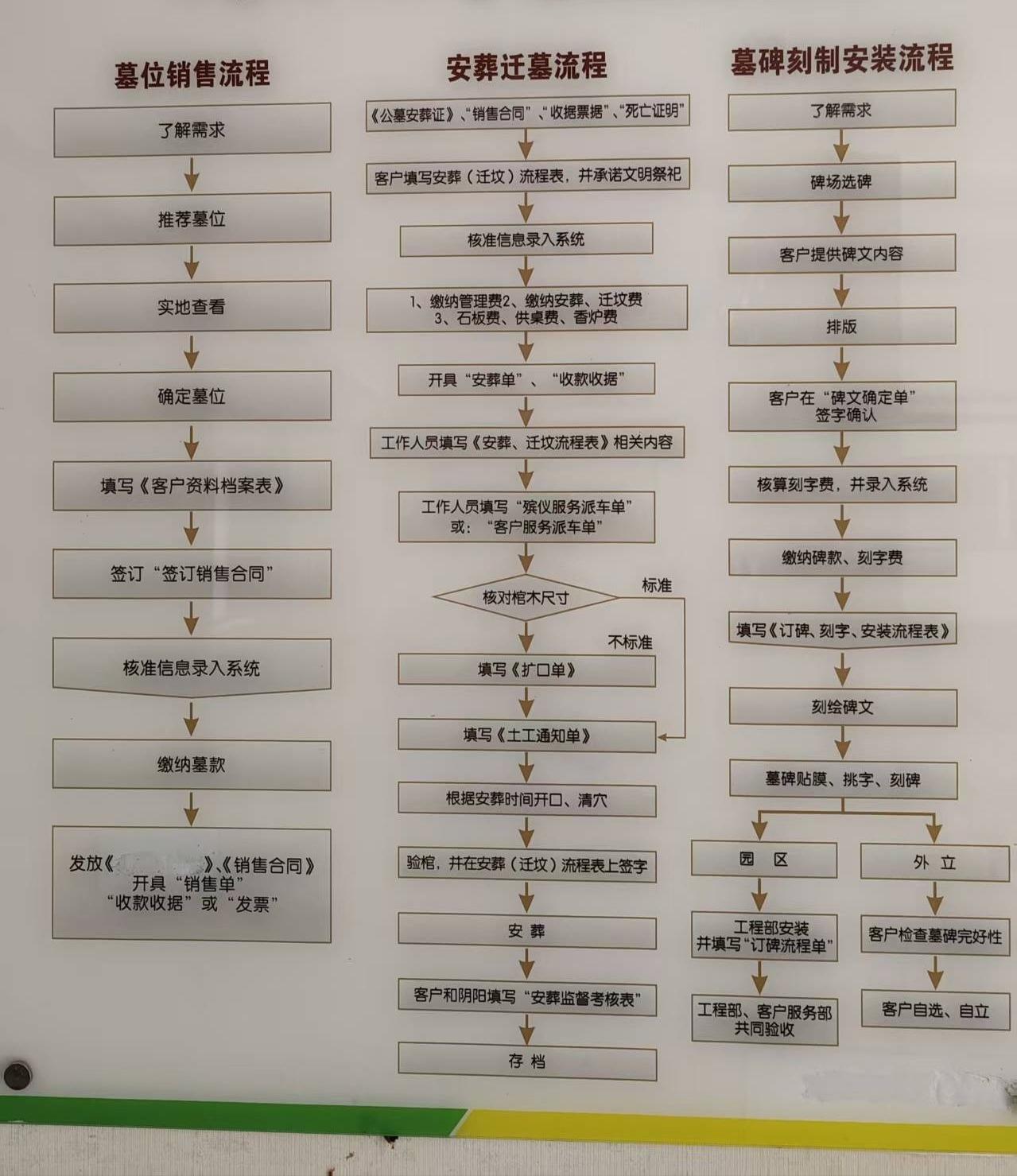 宜川县公益性公墓园区图片