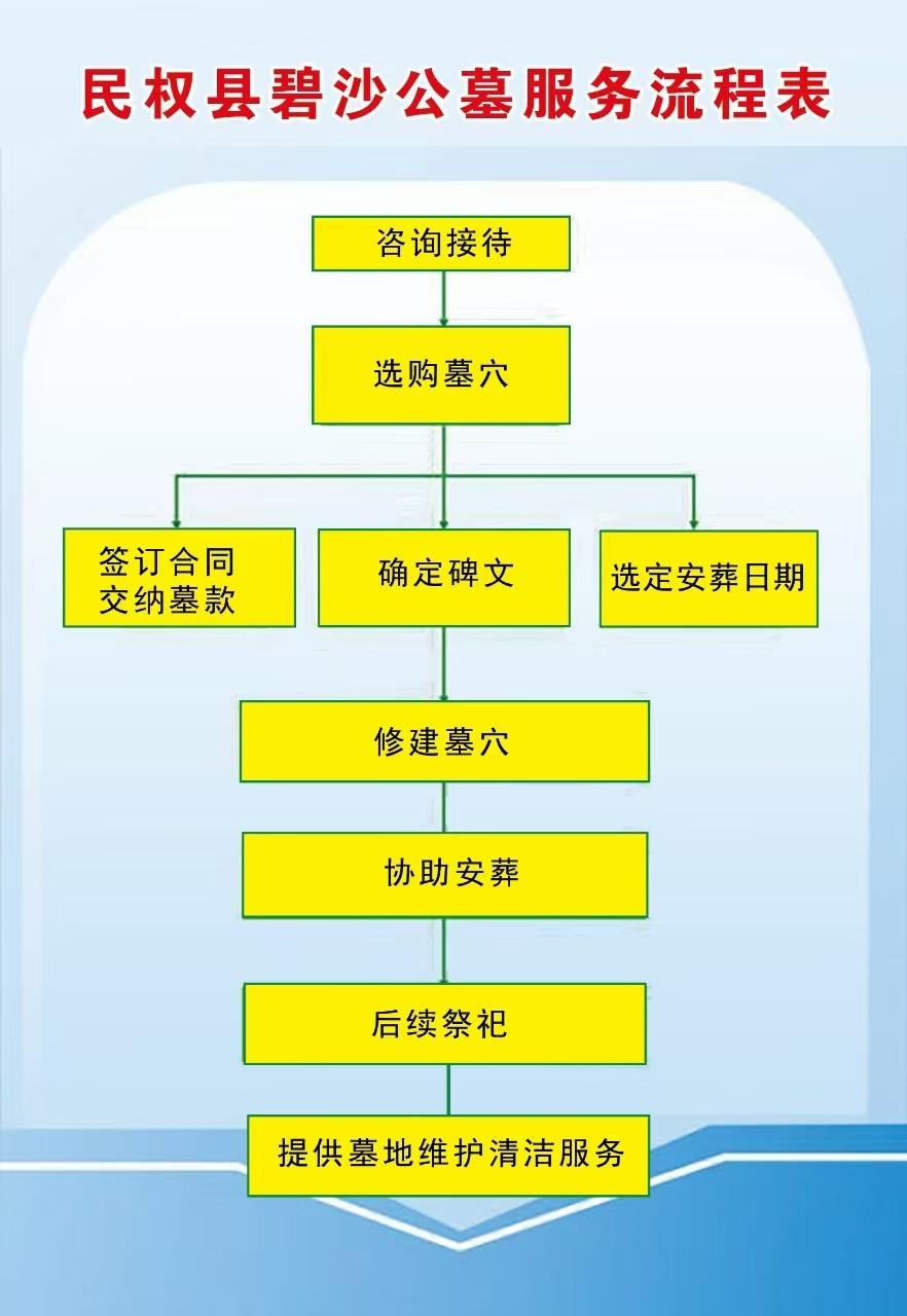 民权县碧沙公墓园区图片