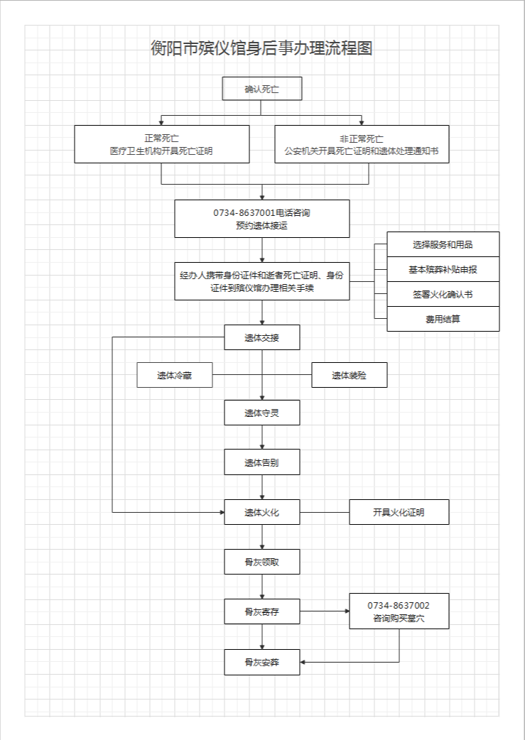 衡阳市殡仪馆园区图片