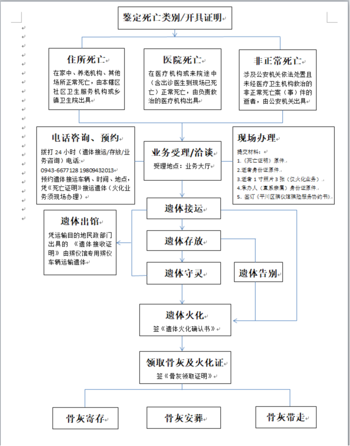 白银市平川区殡仪馆园区图片